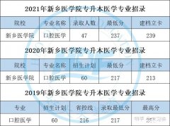 郑州有什么32大专院校 2021郑州有哪些大专院校