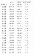 眉山到雅安过路费是多少公里 眉山到雅安过路费是多少公里啊