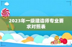 2023年一级建造师专业要求对照表