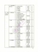 考护师要带什么条件 考护师要带什么条件的证书