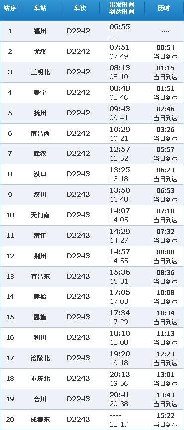 秦皇岛到成都有动车多少钱 秦皇岛到成都有动车多少钱一张票