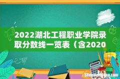 含2020-2021历年 2022湖北工程职业学院录取分数线一览表