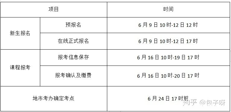 深圳自考专科什么时候报名时间 深圳自考专科什么时候报名时间安排