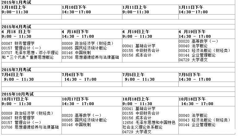 深圳自考专科什么时候报名时间 深圳自考专科什么时候报名时间安排