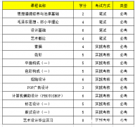 美术专业自考要学什么 美术专业自考要学什么科目