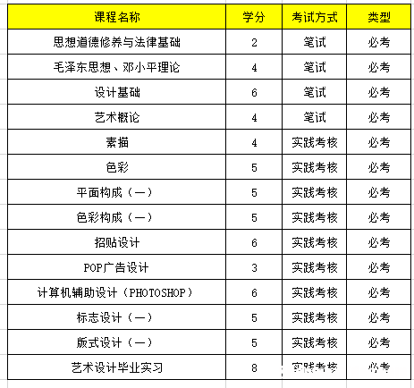 美术专业自考要学什么 美术专业自考要学什么科目