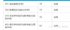 2018放射技士成绩什么时候出来 2018放射技士成绩什么时候出来的