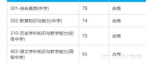 2018放射技士成绩什么时候出来 2018放射技士成绩什么时候出来的