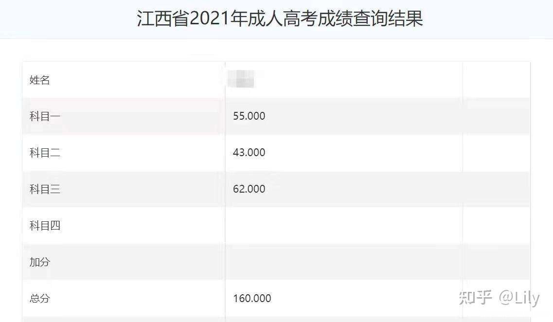 2018放射技士成绩什么时候出来 2018放射技士成绩什么时候出来的
