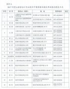 2017会计需要考什么时候报名 2017年会计资格考试初级会计实务试题