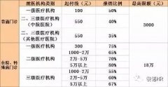 生孩子农合怎么报销比例 生孩子农合报销比例是多少