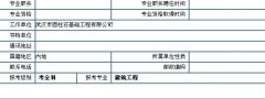 二建报名表是什么样的 二建报名表是什么样的啊
