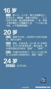 1976年生虚岁多少岁 1976年出生的今年多少岁