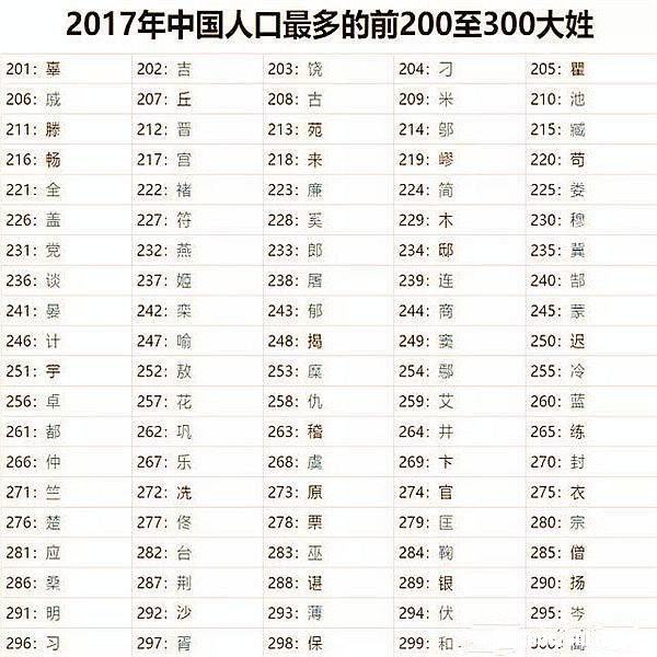 至今姓杨的人有多少个 至今姓杨的人有多少个人
