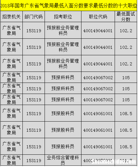 温州执医技能什么时候出成绩 温州执业医师技能考试出成绩时间