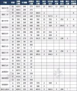 温州执医技能什么时候出成绩 温州执业医师技能考试出成绩时间