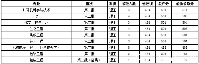 大连2017年高考什么时候报名 大连市2017年高三第一次模拟考试