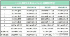 在职研究生金融考什么时候 在职研究生金融考什么时候考