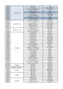 专升本第三年干什么 专升本第三年干什么工作好