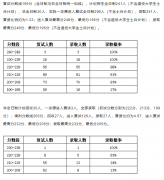 什么叫同等学力考生加试科目