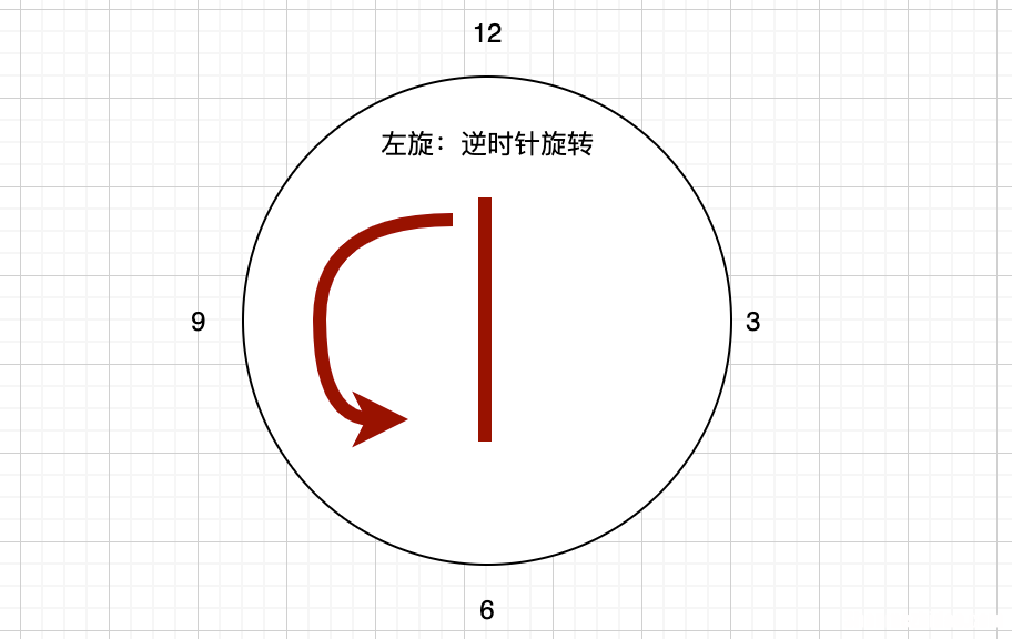 手机看图怎么旋转 手机看图顺序如何调整