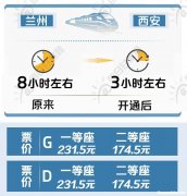 兰州到西安高铁票多少时间表 兰州到西安高铁票多少时间表和票价