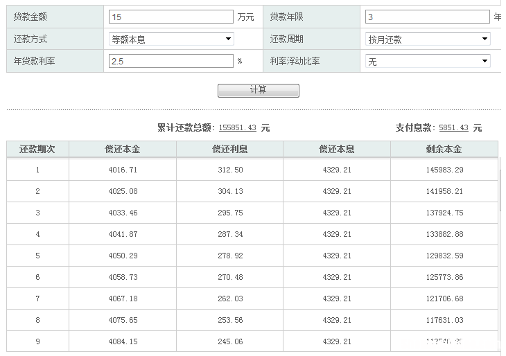 短期借贷月利息怎么算 短期借贷月利息怎么算出来的