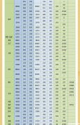 飞机沈阳到宁波机场要多少小时 飞机沈阳到宁波机场要多少小时到达