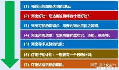 管理能力提升目标是什么意思 管理能力提升目标是什么意思啊