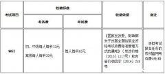 每年审计什么时候报名 2021年审计什么时候考