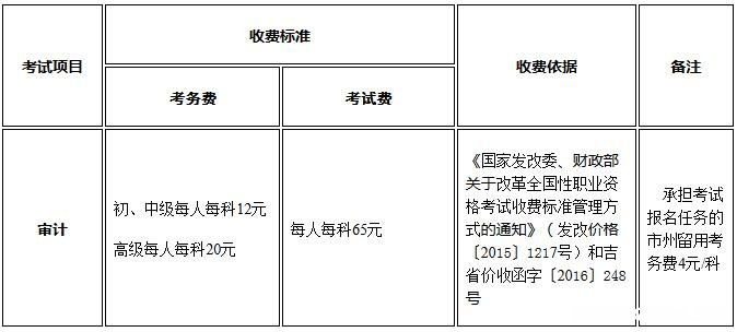 每年审计什么时候报名 2021年审计什么时候考