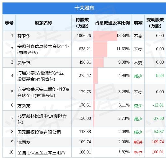 1978年12月初6是多少号 1978年十二月初六是什么星座