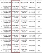 普通话什么等级有证书考试报名时间