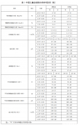 生化血值多久恢复 生化血值多久恢复正常