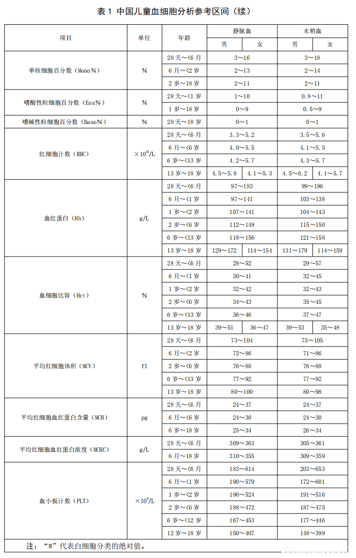生化血值多久恢复 生化血值多久恢复正常