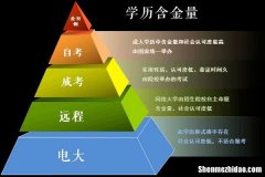 自考函授都有什么专业吗 自考函授都有什么专业吗女生