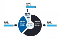 上海职高需要什么条件 上海职高需要什么条件才能上