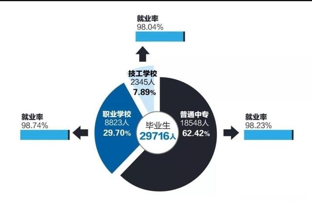 上海职高需要什么条件 上海职高需要什么条件才能上