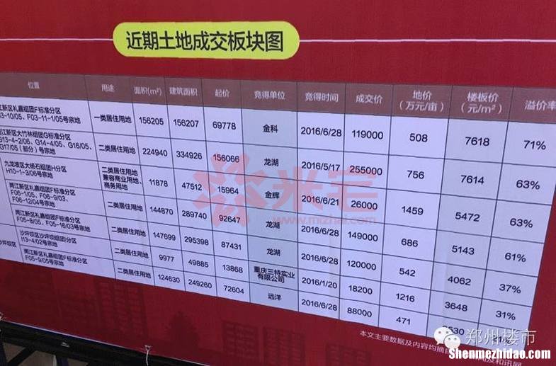 荥阳的房价怎么猛涨啊 荥阳房价最新消息2020