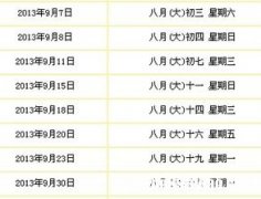 1982年3月14日农历是多少号 1982年阴历3月14日出生的是什么星座