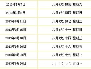 1982年3月14日农历是多少号 1982年阴历3月14日出生的是什么星座