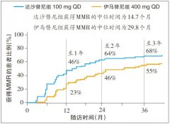 达沙替尼能维持多久 达沙替尼需要终身服用吗?