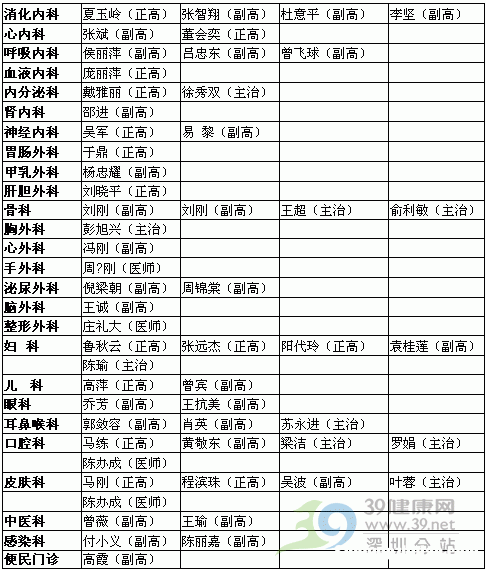 龙华北大医院预约挂号电话是多少 龙华北大医院预约挂号电话是多少啊