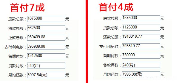 现在房贷是怎么算的 现在房贷是怎么计算的