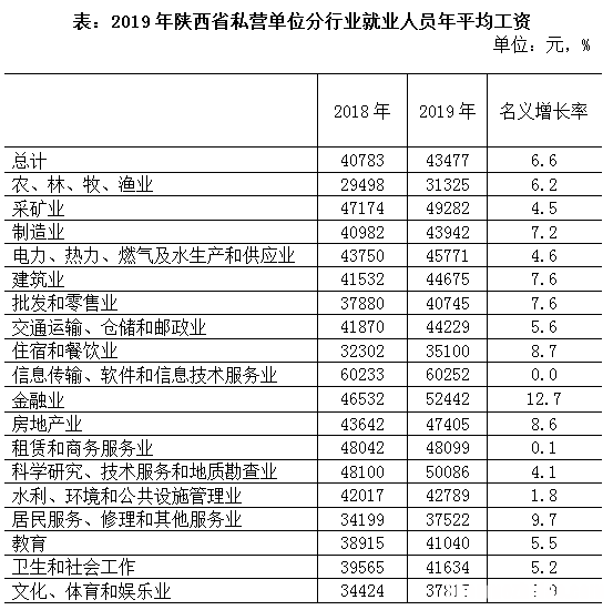 单位是怎么打工资 工作单位一般怎么发工资
