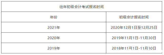年考是考什么时候报名时间 考试报名年度当年年底怎样算