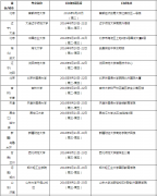9月24有什么考试 2021年9月24号有什么考试