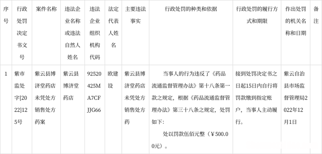 服用管制药品驾车怎么处罚 服用国家管制药品驾驶机动车辆怎么处理驾驶人