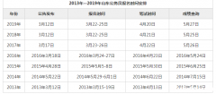 湖南省考老师考什么时候报名时间 湖南省教师考编时间2022具体时间