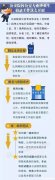 招警专业科目考试是什么 招警考试专业科目考试大纲